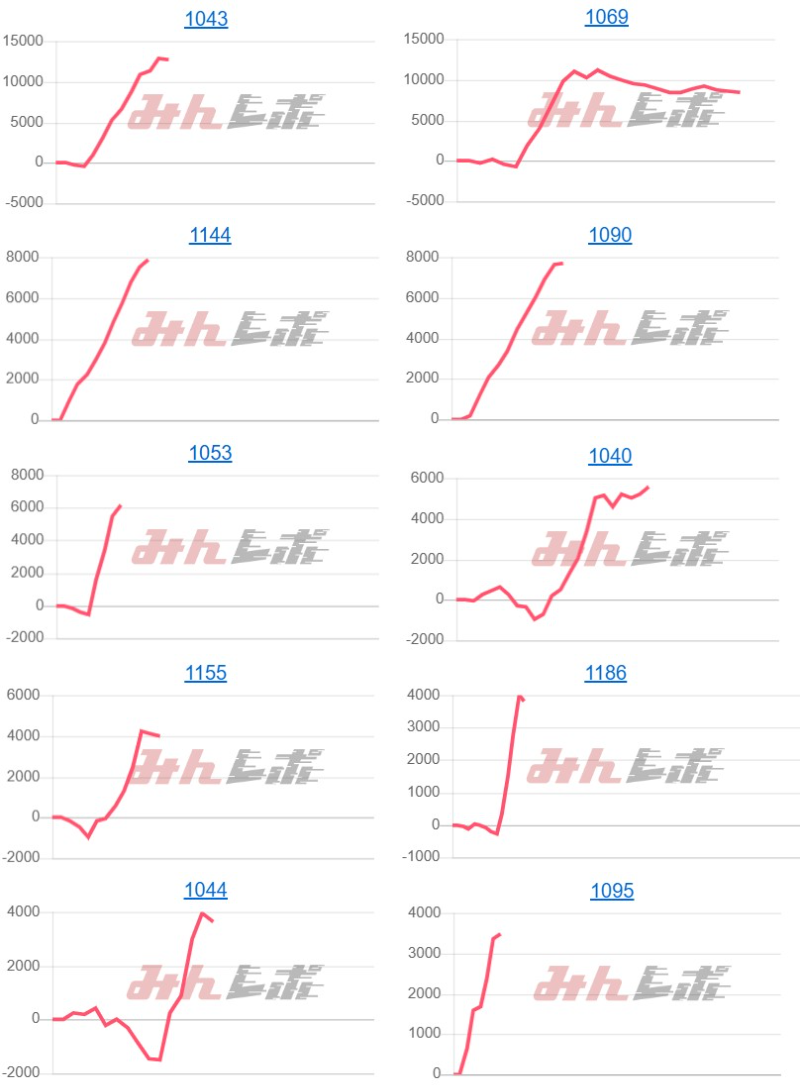 出玉スランプグラフ