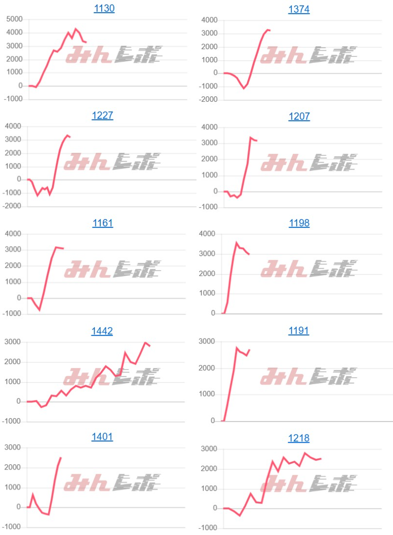 出玉スランプグラフ