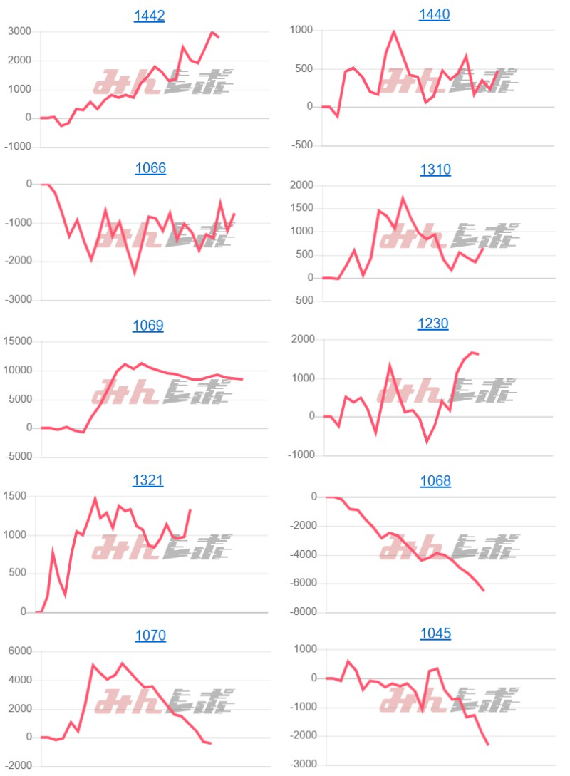 出玉スランプグラフ