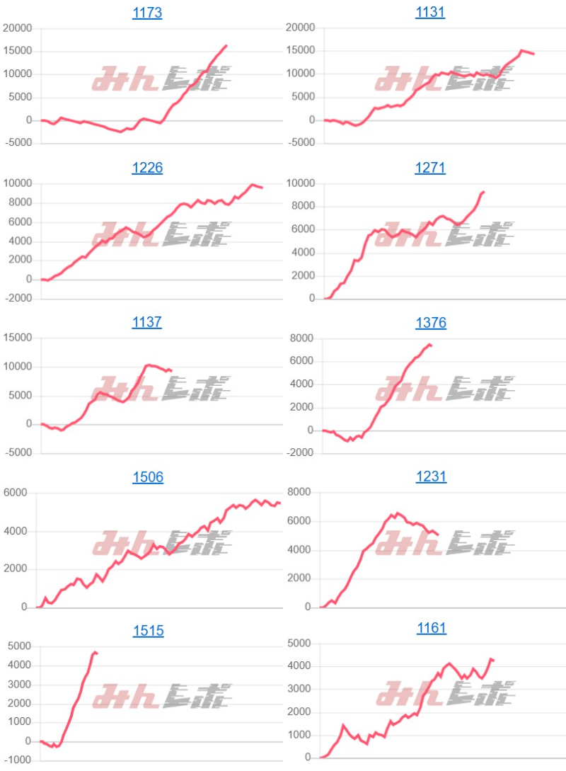 出玉スランプグラフ