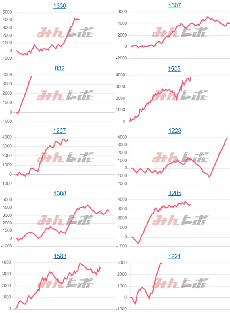 出玉スランプグラフ