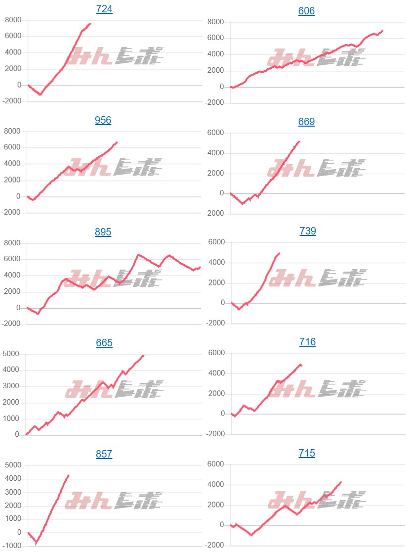 出玉スランプグラフ