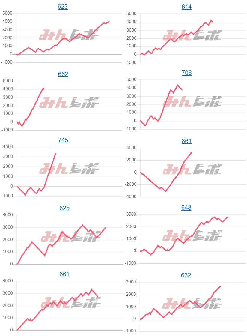出玉スランプグラフ