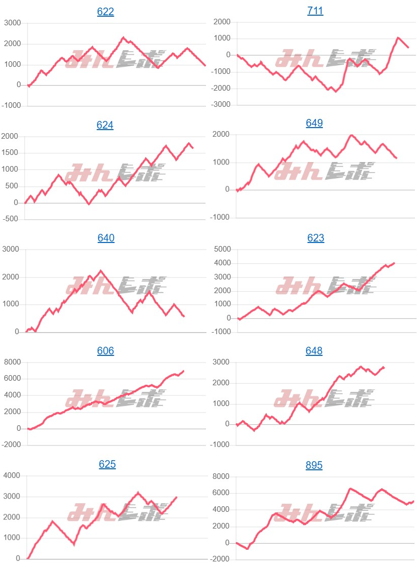 出玉スランプグラフ