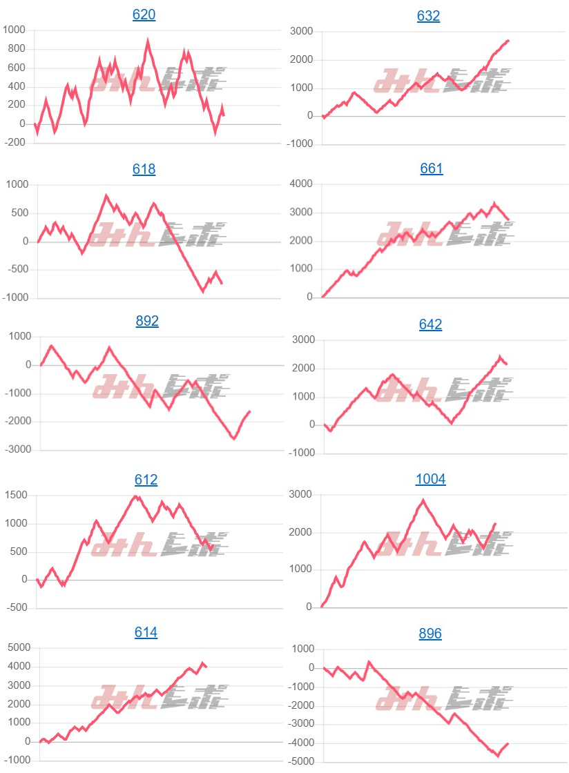 出玉スランプグラフ
