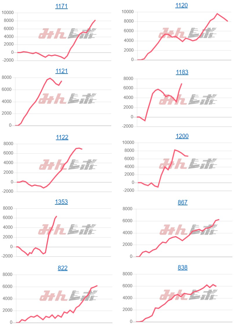 出玉スランプグラフ