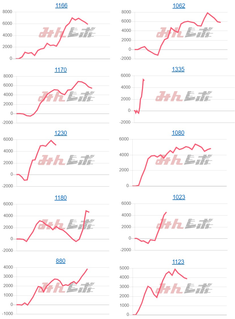 出玉スランプグラフ