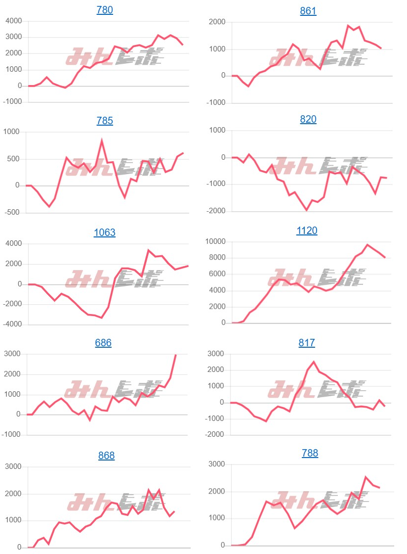 出玉スランプグラフ
