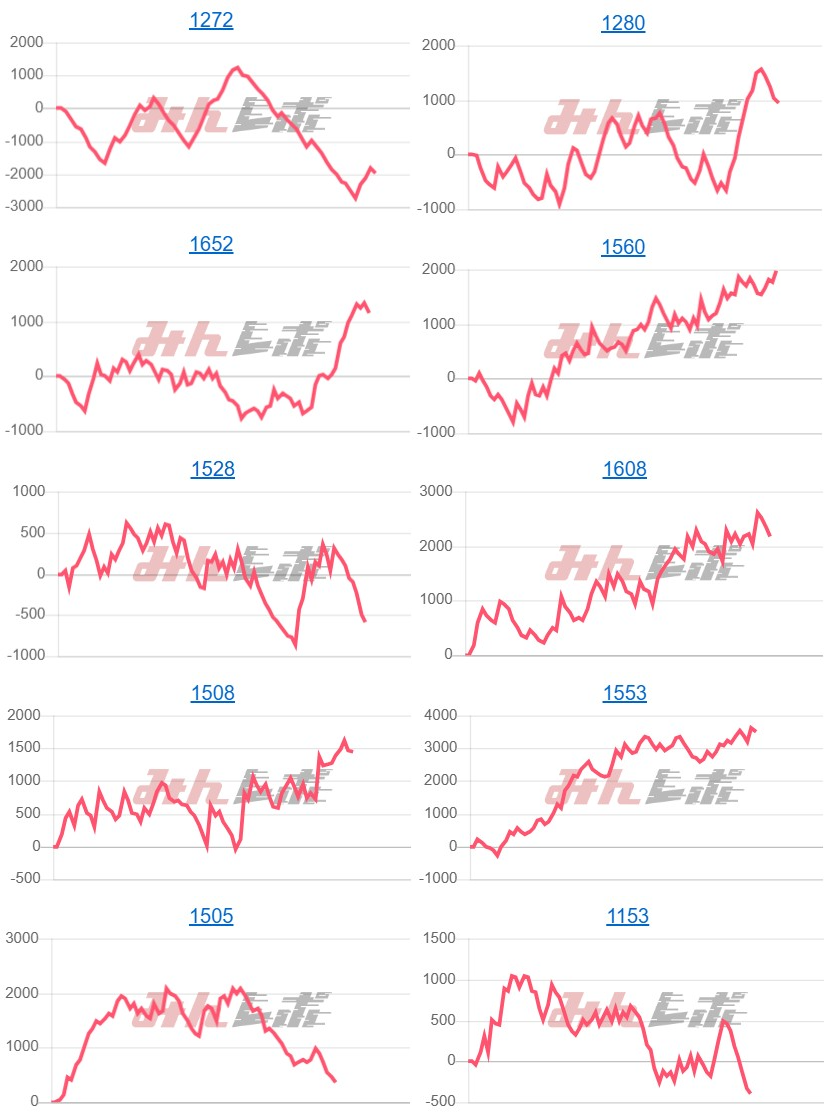 出玉スランプグラフ