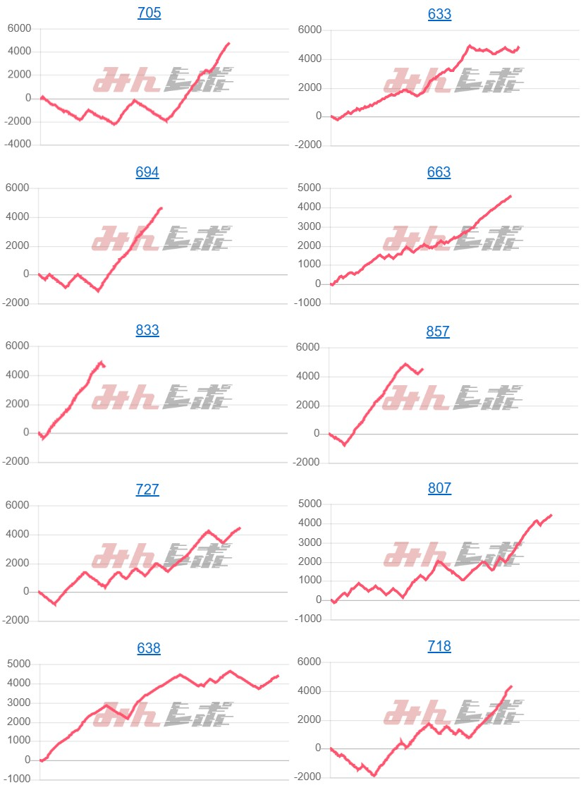 出玉スランプグラフ