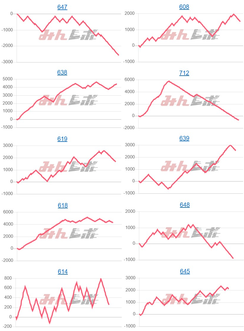 出玉スランプグラフ