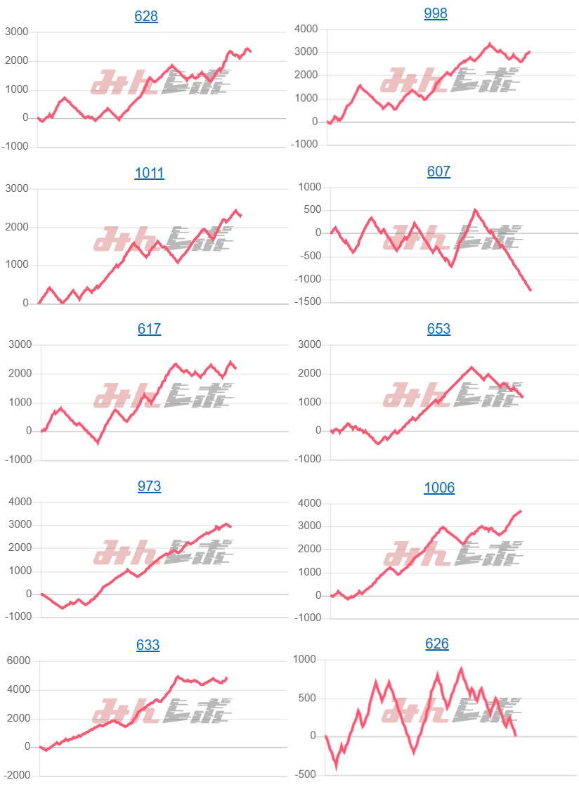 出玉スランプグラフ
