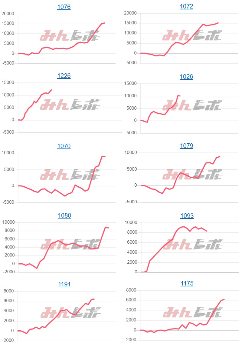 出玉スランプグラフ