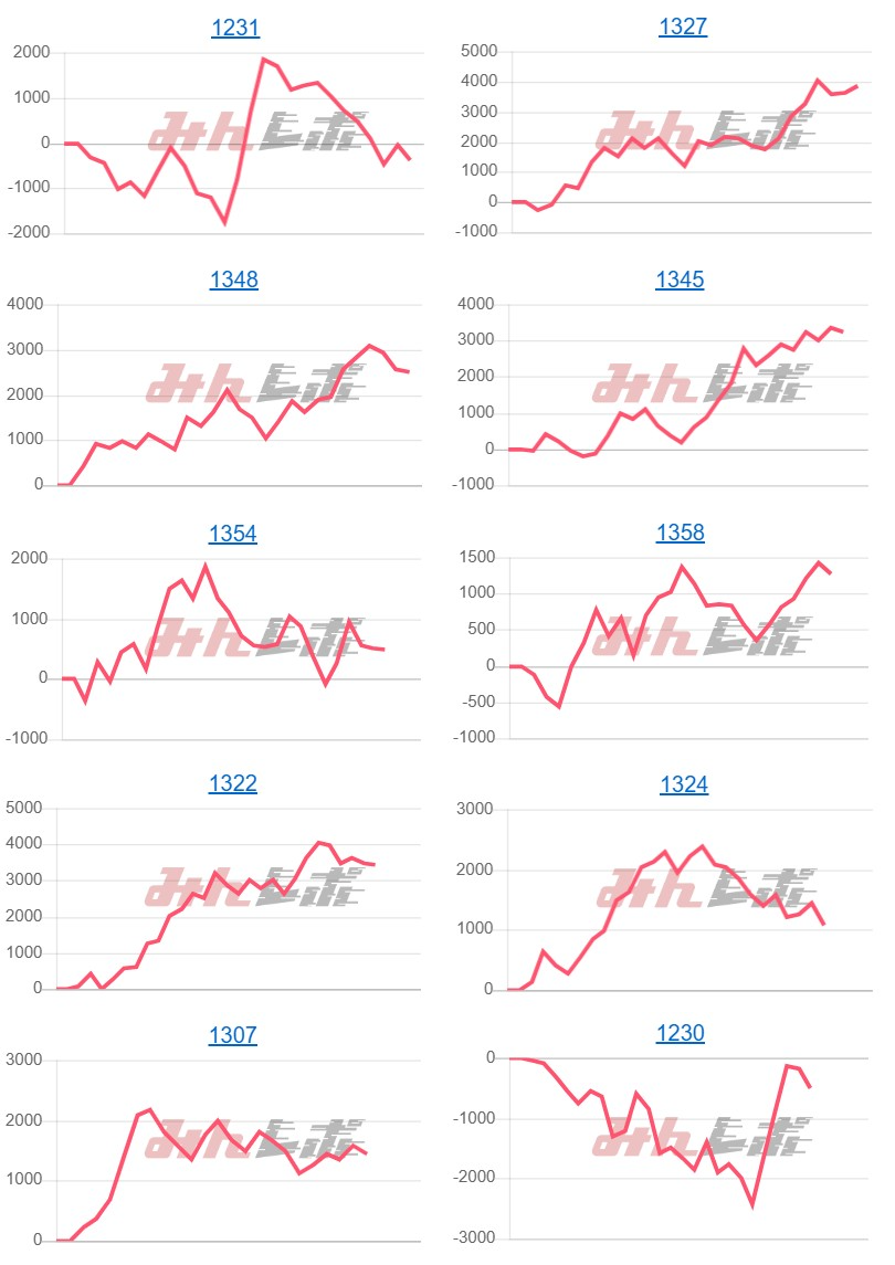 出玉スランプグラフ