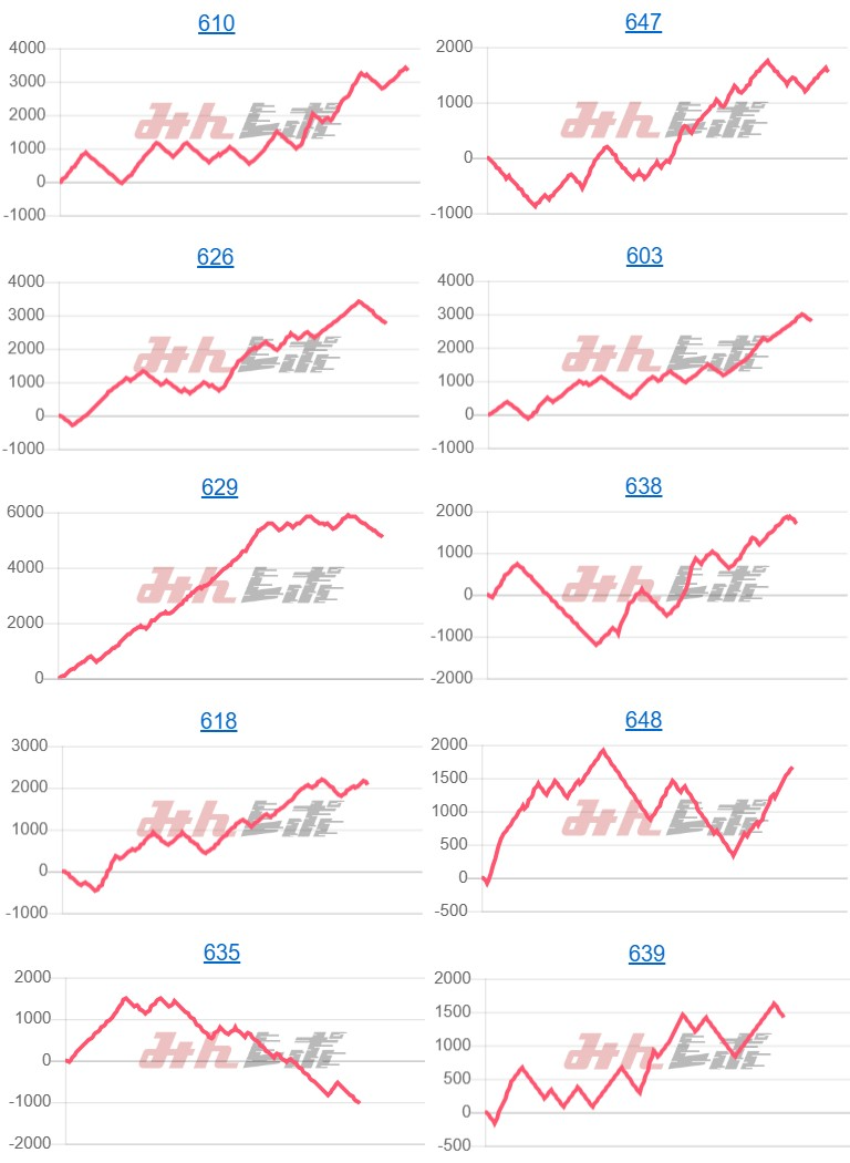 出玉スランプグラフ