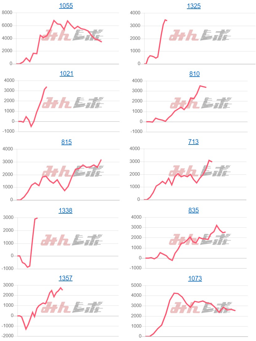 出玉スランプグラフ