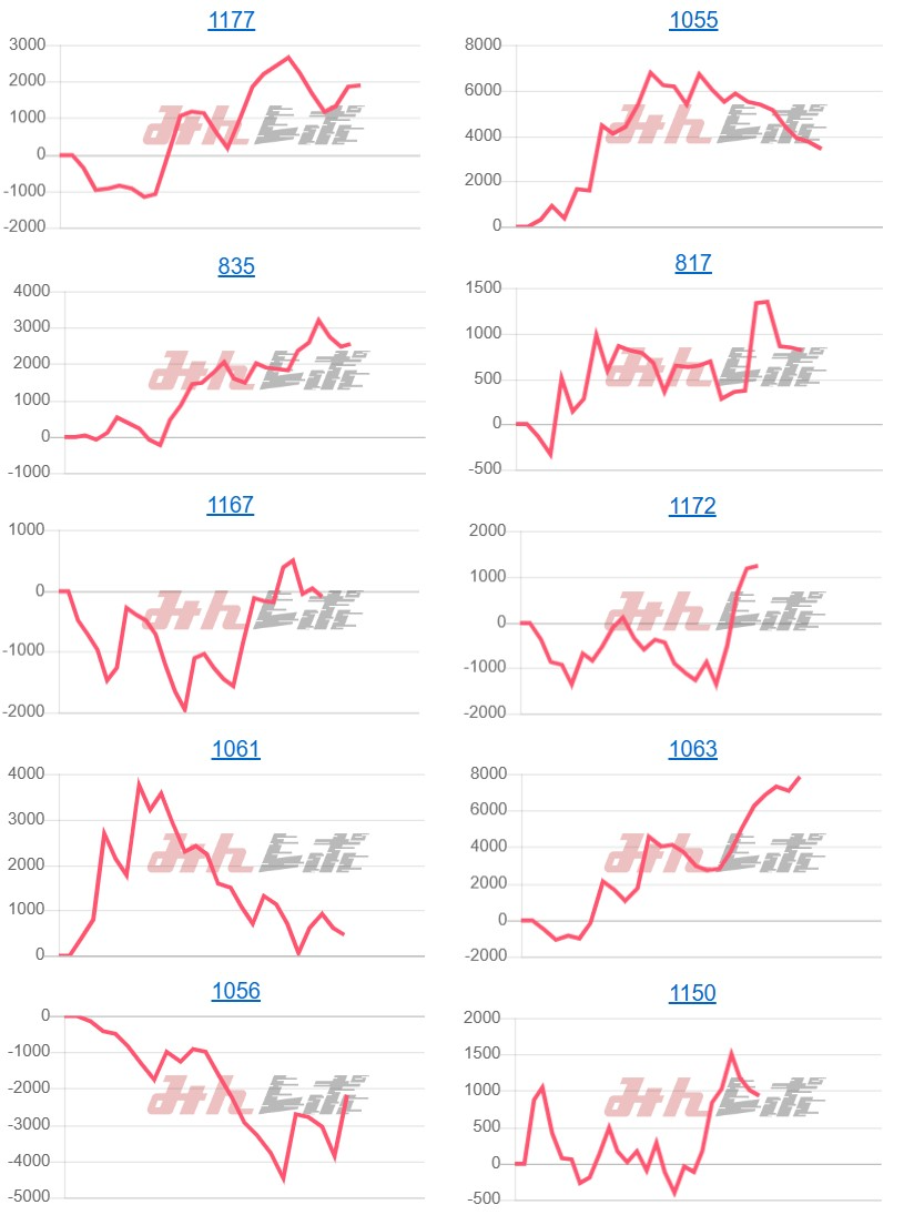 出玉スランプグラフ