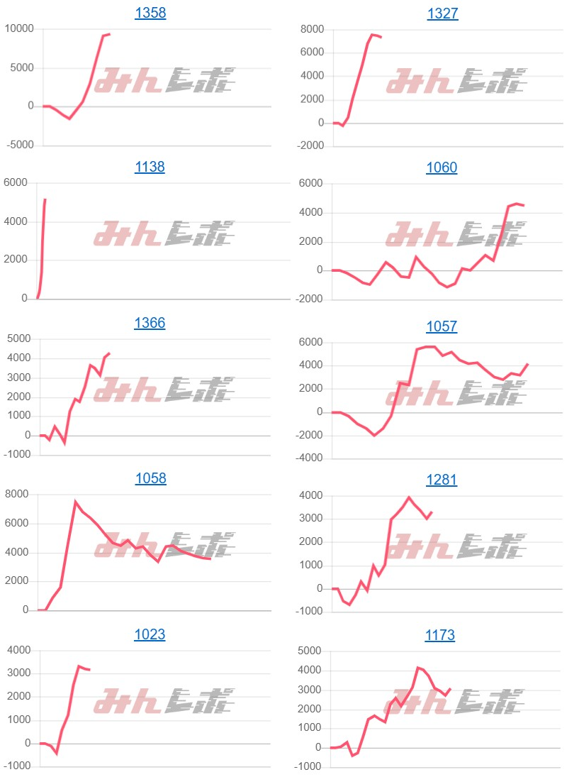 出玉スランプグラフ