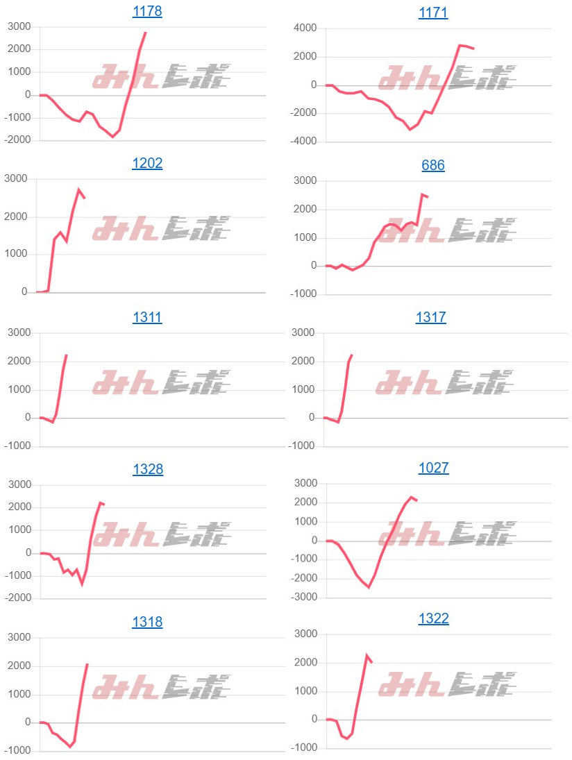出玉スランプグラフ
