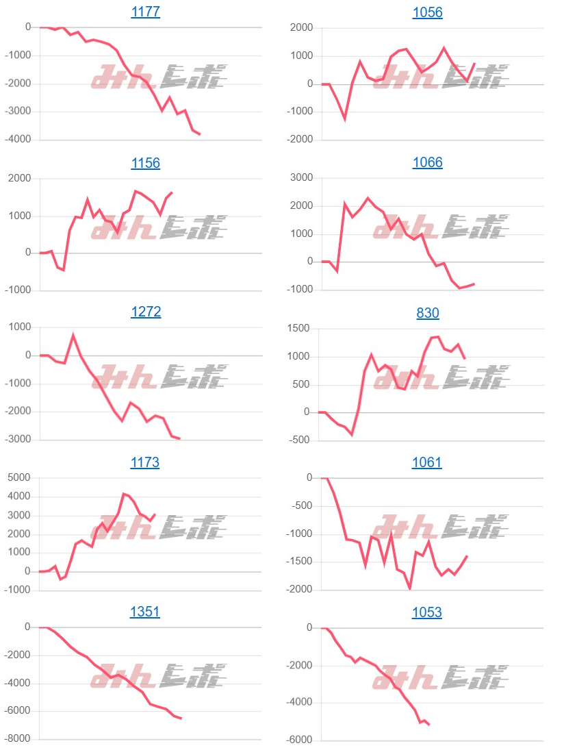 出玉スランプグラフ