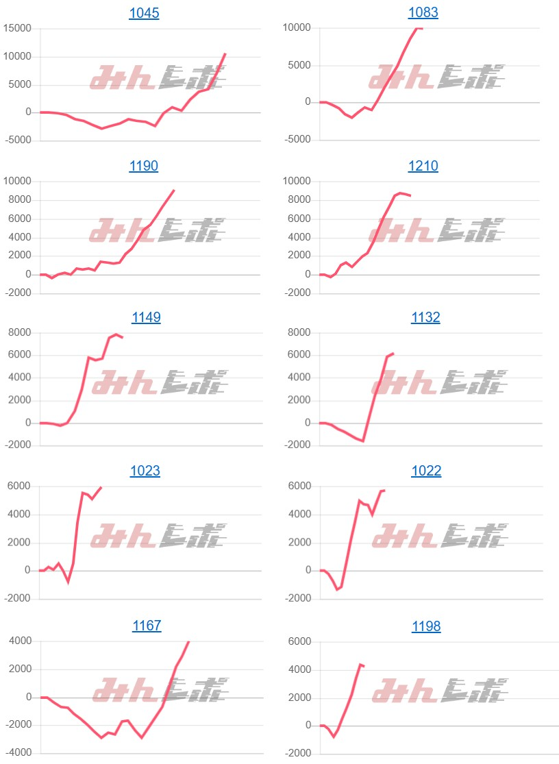 出玉スランプグラフ