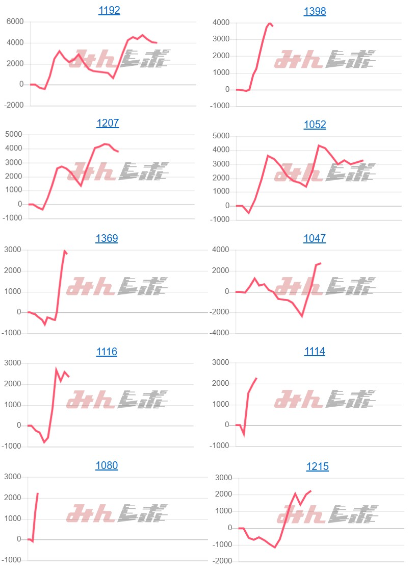 出玉スランプグラフ