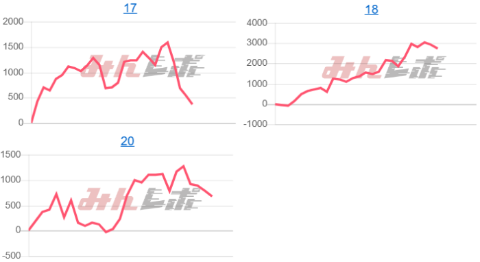 出玉スランプグラフ