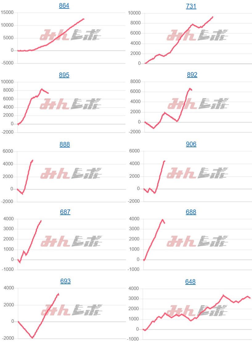 出玉スランプグラフ
