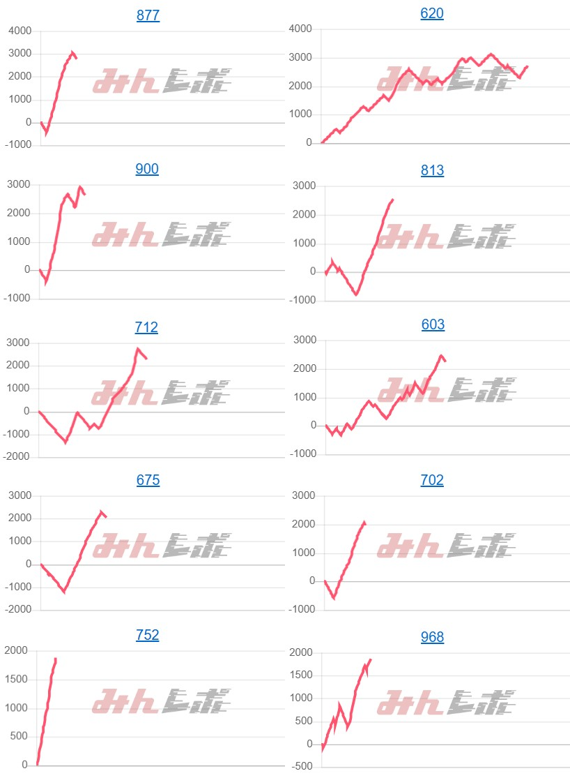 出玉スランプグラフ