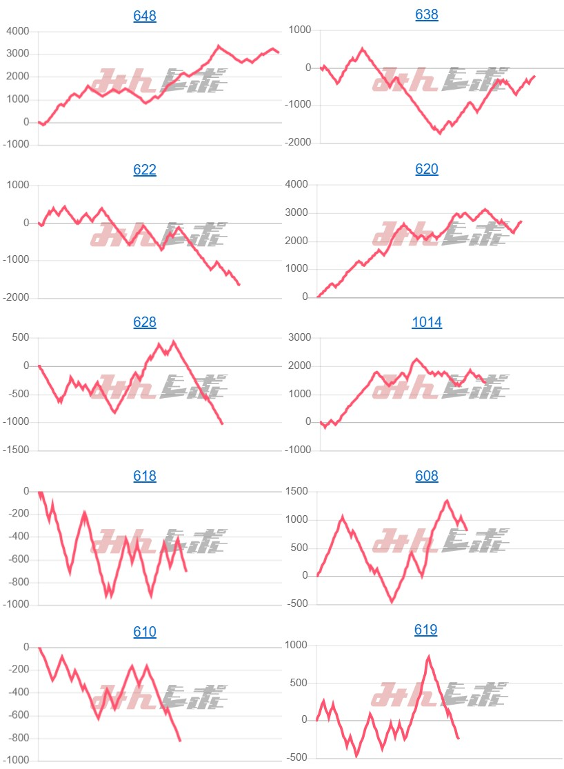 出玉スランプグラフ