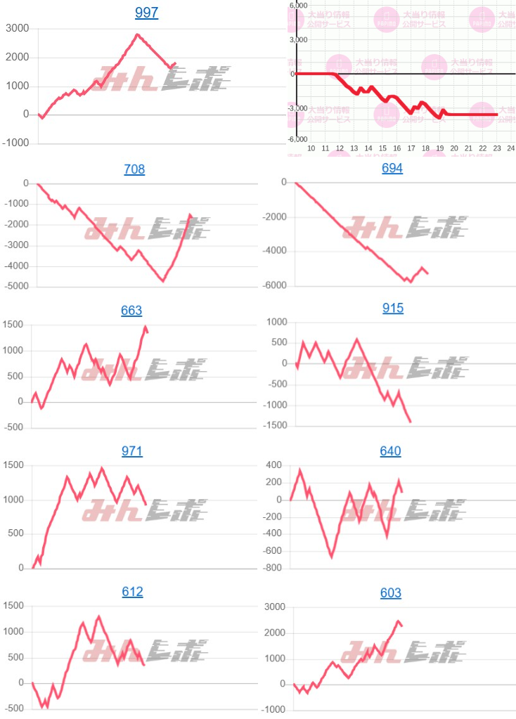出玉スランプグラフ