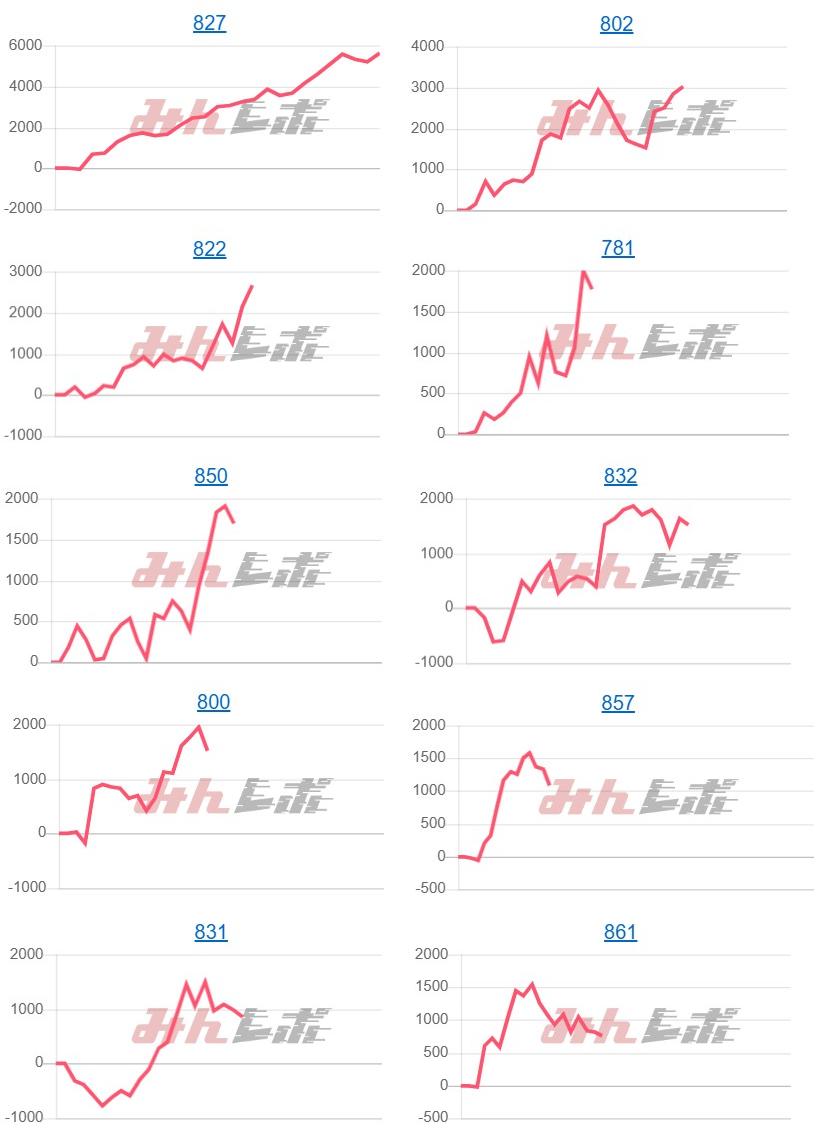 出玉スランプグラフ