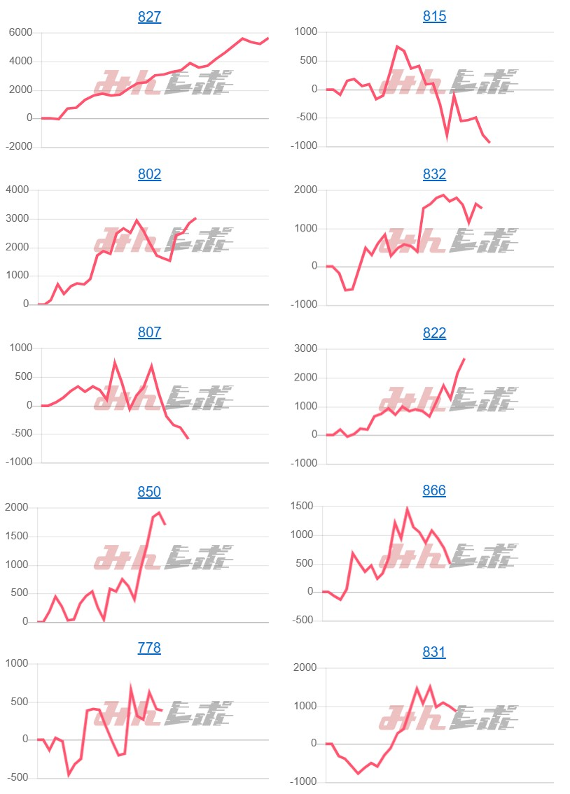 出玉スランプグラフ