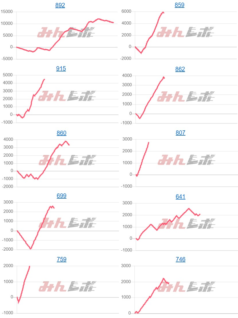 出玉スランプグラフ