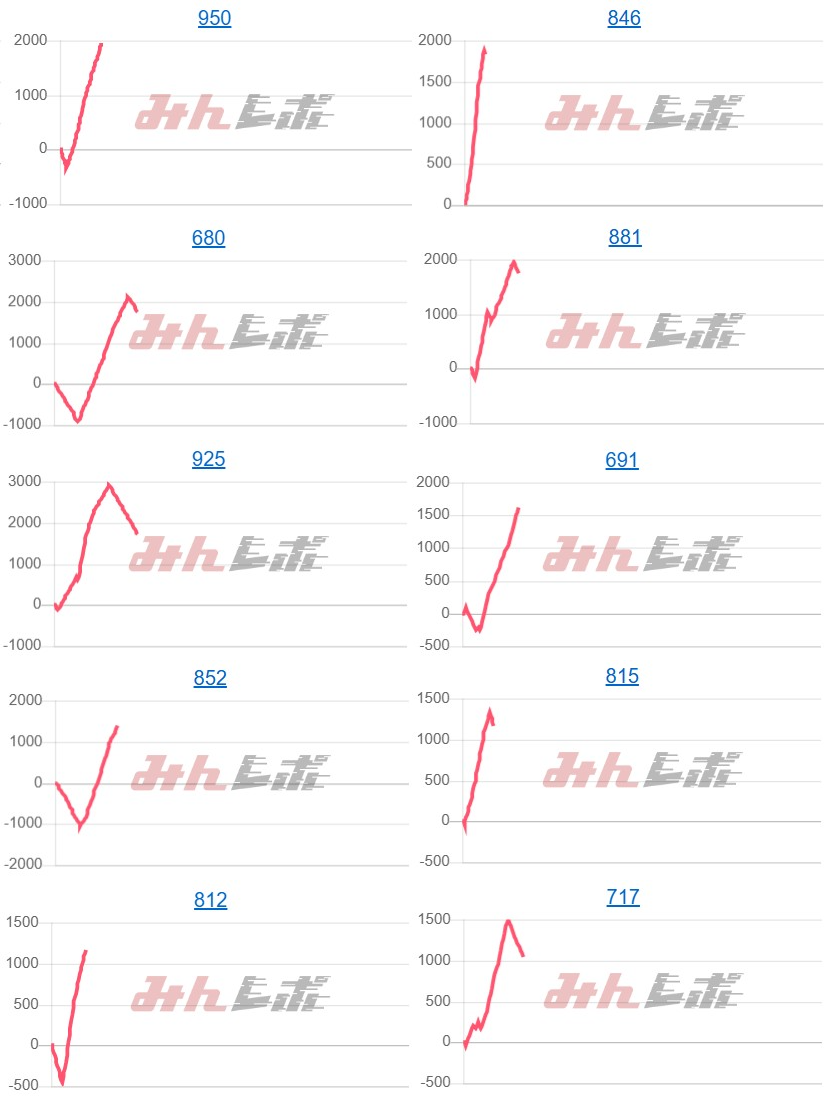出玉スランプグラフ