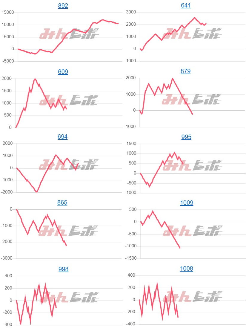 出玉スランプグラフ