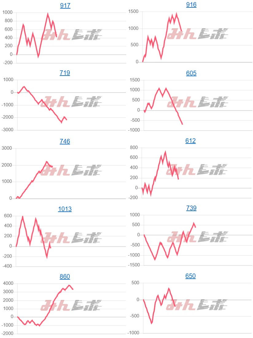 出玉スランプグラフ