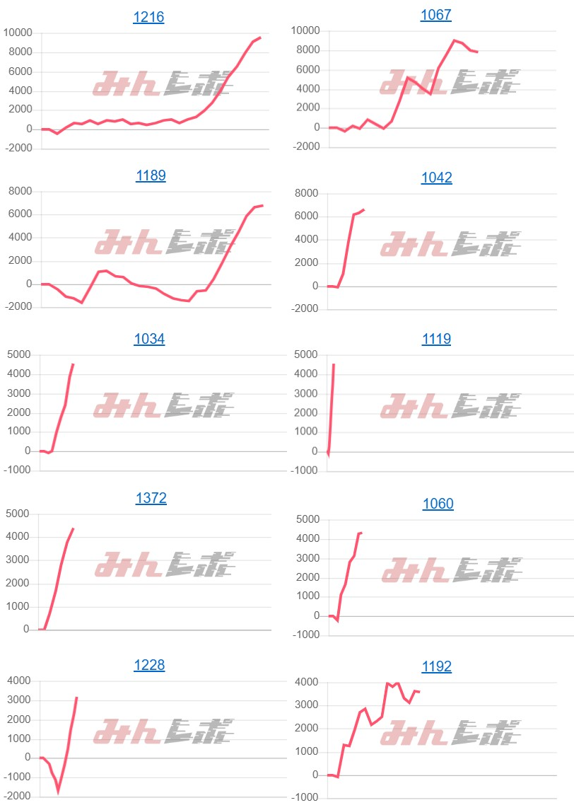 出玉スランプグラフ