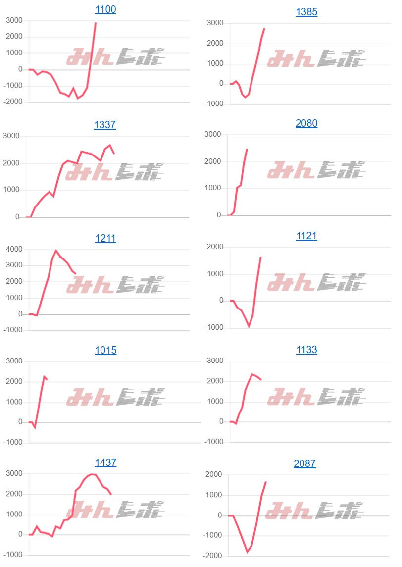 出玉スランプグラフ