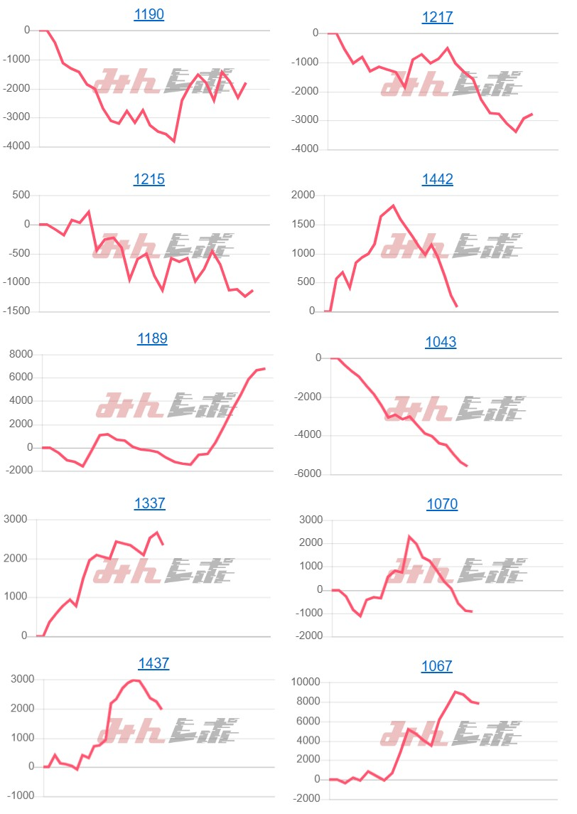 出玉スランプグラフ