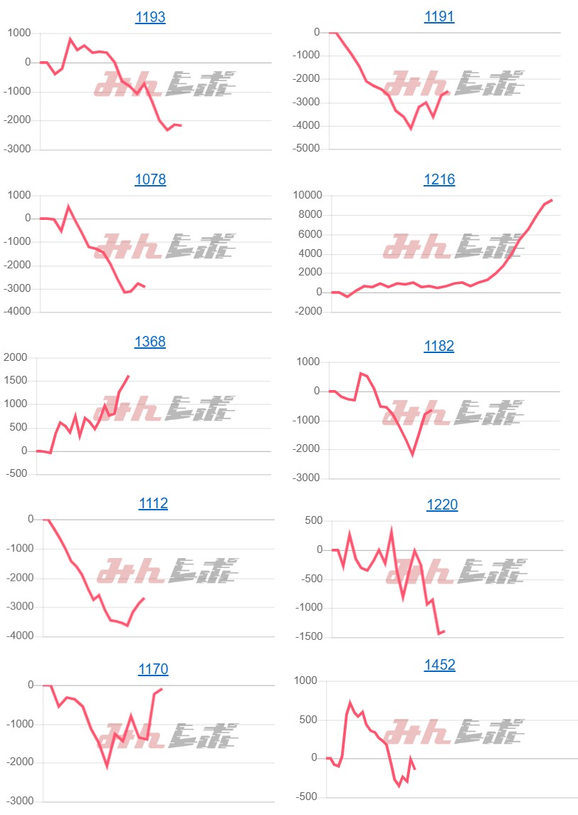 出玉スランプグラフ