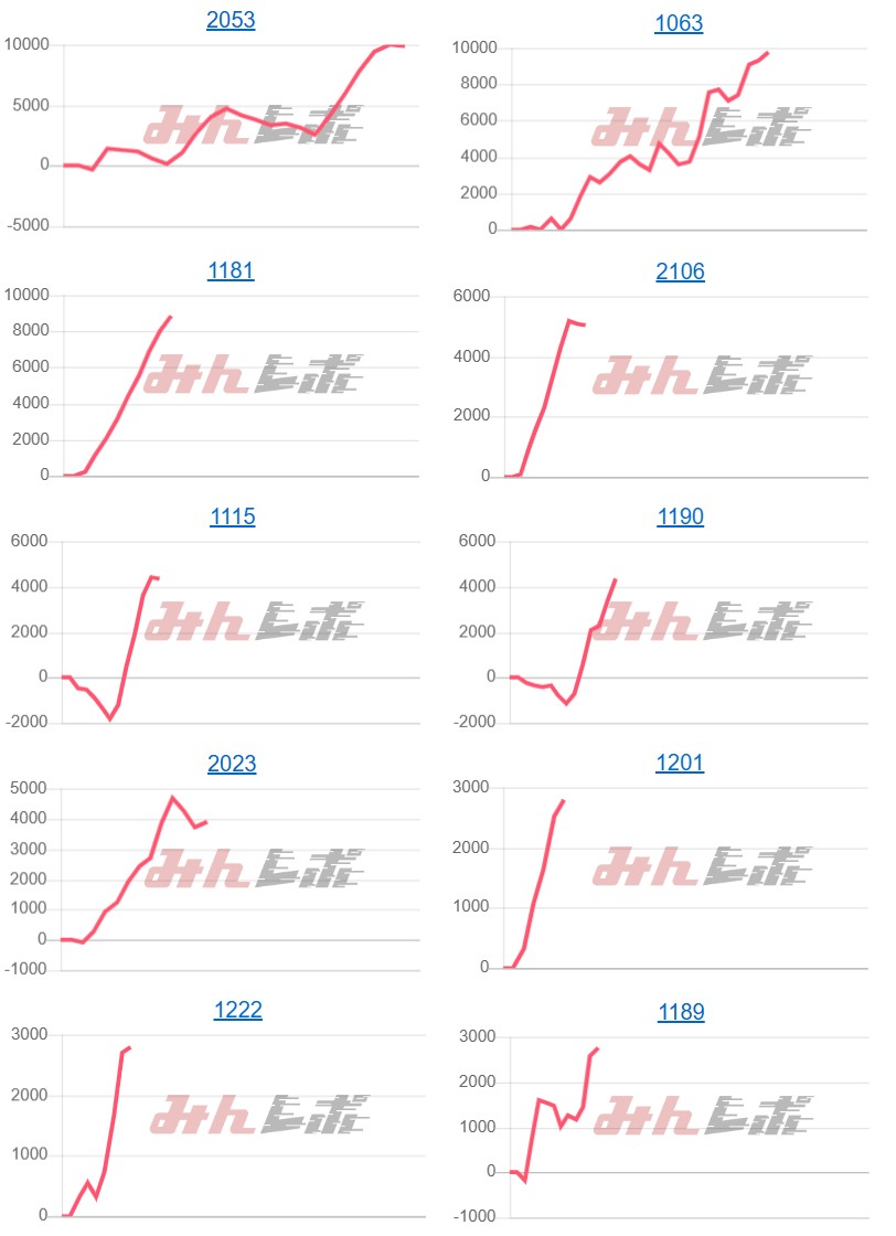 出玉スランプグラフ