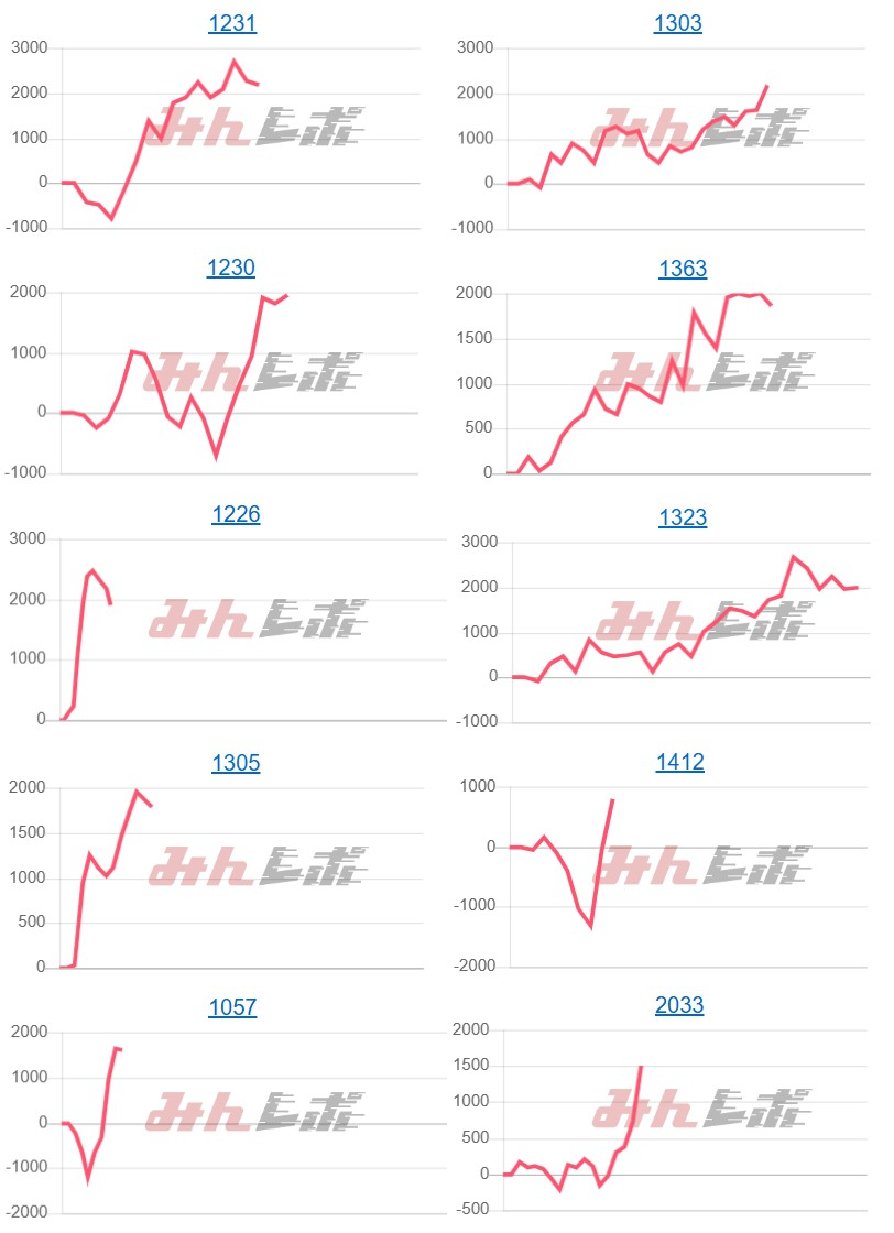 出玉スランプグラフ