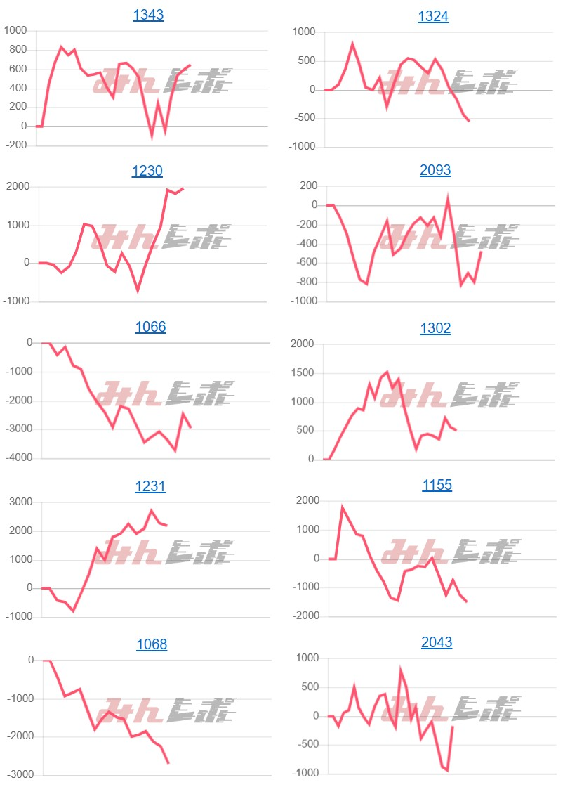 出玉スランプグラフ