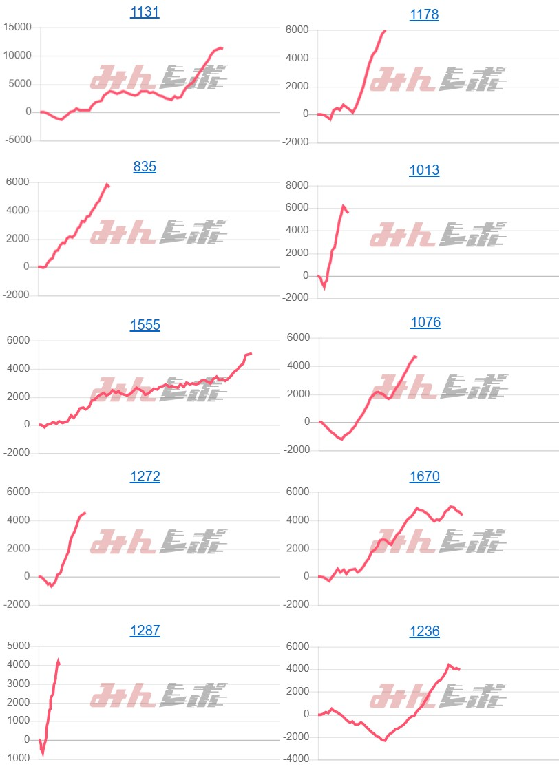 出玉スランプグラフ