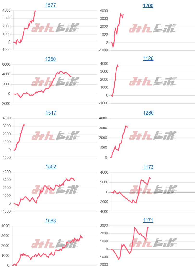 出玉スランプグラフ