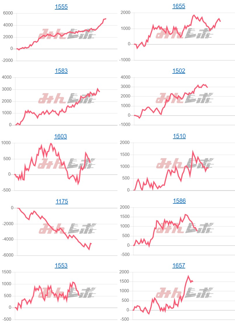 出玉スランプグラフ