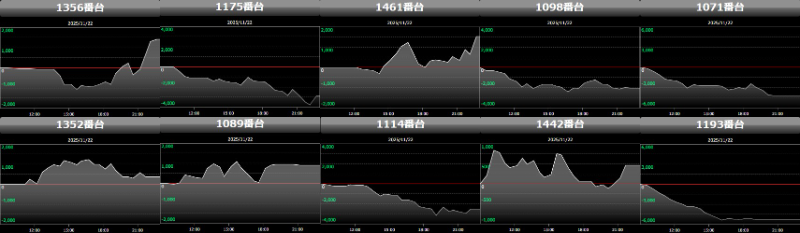 出玉スランプグラフ
