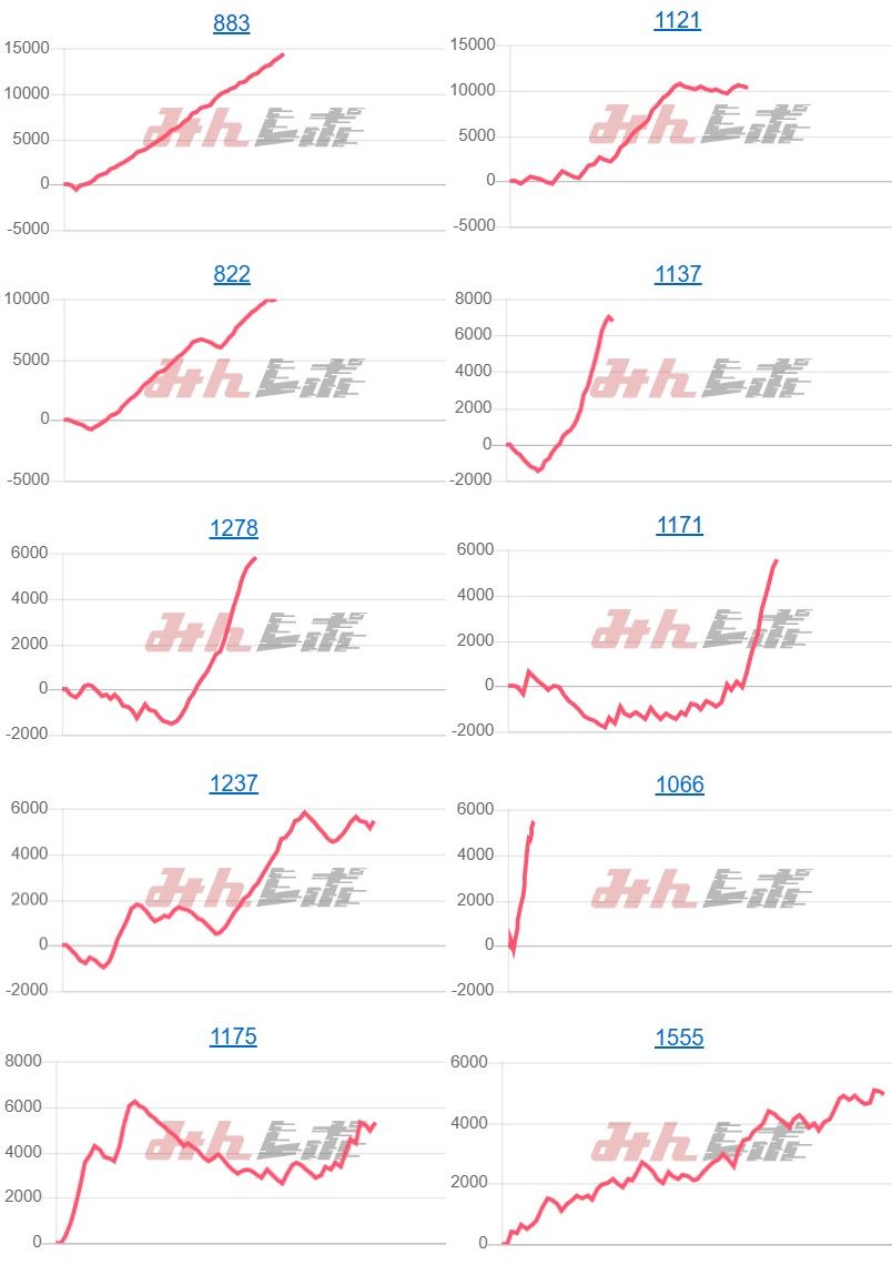 出玉スランプグラフ