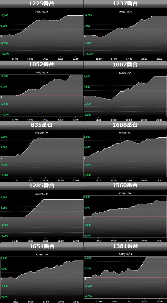 出玉スランプグラフ